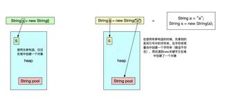 三道简单的 String 面试题干趴下了 n 多大牛！