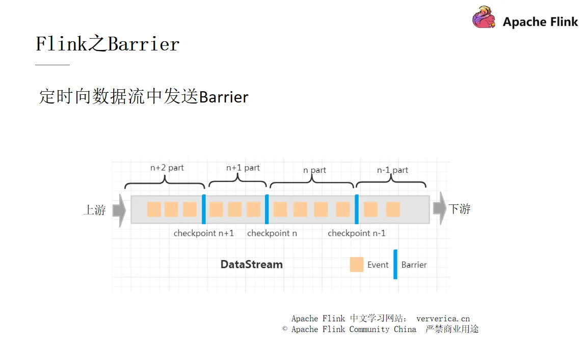 2 flink-barrier.png