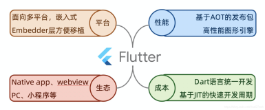 初探Flutter在IoT场景下生态和趋势