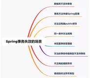 面试必问|哪些场景下Spring的事务会失效？ 