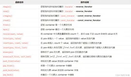 【数据结构与算法分析】0基础带你学数据结构与算法分析02--表(List)