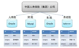 大数据时代，数据仓库究竟是干嘛的？