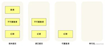 你知道MySQL是如何解决幻读的吗？