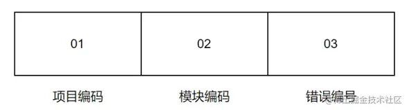 JAVA轻量级错误码设计最佳实践