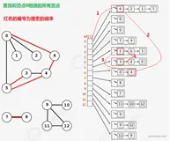 【数据结构与算法】图的两种搜索算法
