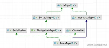 一文带你全面深入了解TreeMap