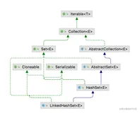 LinkedHashSet详解