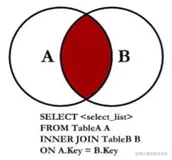 MySQL关联查询Join的原理和优化