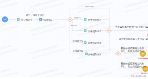 计算图中两个顶点的所有路径，你会吗