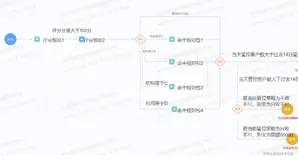 计算图中两个顶点的所有路径,你会吗