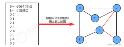 【数据结构与算法】图的路径查找算法