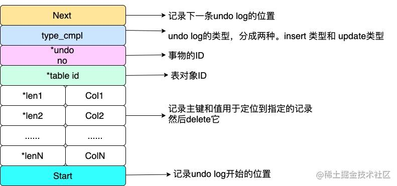 详解MySQL事务日志——undo log