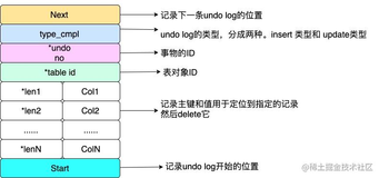 详解MySQL事务日志——undo log