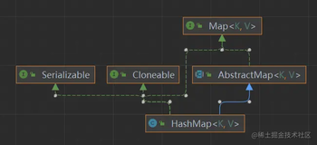 HashMap使用详解，你可能不知道的API