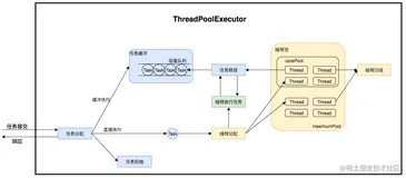 一文全貌了解线程池的正确使用姿势