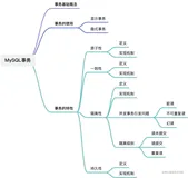 一文带你理解MySQL事务核心知识点
