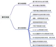 10个索引失效的坑，你踩中几个