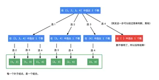 算法理论——回溯算法及剪枝优化