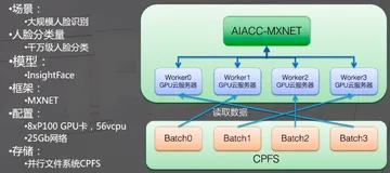 升级4：飞天AI加速解决方案|学习笔记