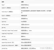 Redis大总结，要言不烦，字字珠玑（上）
