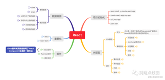 好记性不如烂笔头——React篇