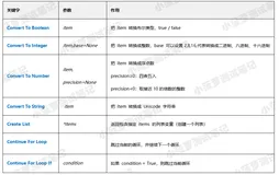 Robot Framework（6）- BuiltIn 测试库常用的关键字列表