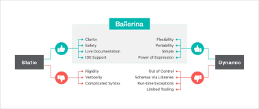 Ballerina：面向数据编程