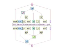 natural 用 node.js 进行自然语言处理