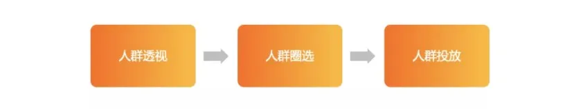 全网首发｜阿里资深技术专家数仓调优经验分享（下）