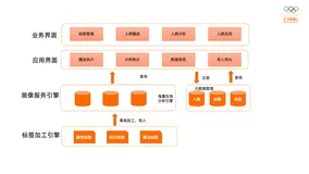 基于 MaxCompute + Hologres 的人群圈选和数据服务实践