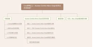 Cors跨域(三)：Access-Control-Allow-Origin多域名？