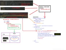 快速入门理解Mybatis——自定义框架实现数据库查询操作（二）