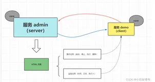 Springboot 整合 xxljob 使用定时任务调度(新手入门篇)