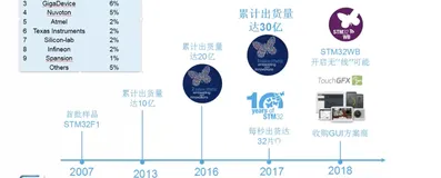 STM32节点端及开发环境介绍 | 学习笔记