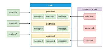 9张图，Kafka为什么要放弃Zookeeper