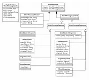从零开始实现放置游戏（十三）——实现战斗挂机（4）添加websocket组件