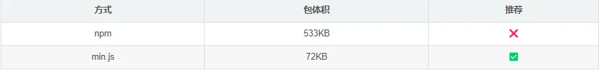 微信小程序：引入工具库lodash