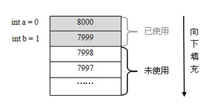 C#系列之值类型和引用类型