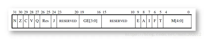 【嵌入式开发】ARM 关闭中断 ( CPRS 中断控制位 | 中断使能寄存器 | 中断屏蔽寄存器 | 关闭中断 | 汇编代码编写 )（一）