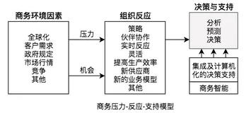 浅谈数据仓库架构设计