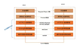 基于内存通信的gRPC调用