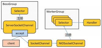 45 张图深度解析 Netty 架构与原理（四）