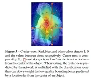 FCOS:一阶全卷积目标检测（下）