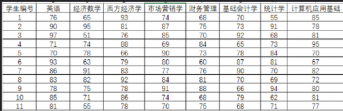 matplotlib相关图形绘制(二)（一）