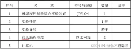 基于触摸屏PLC的温度采集及简单控制