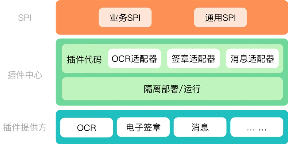 宜搭核心设计和思考Ｐ４.png