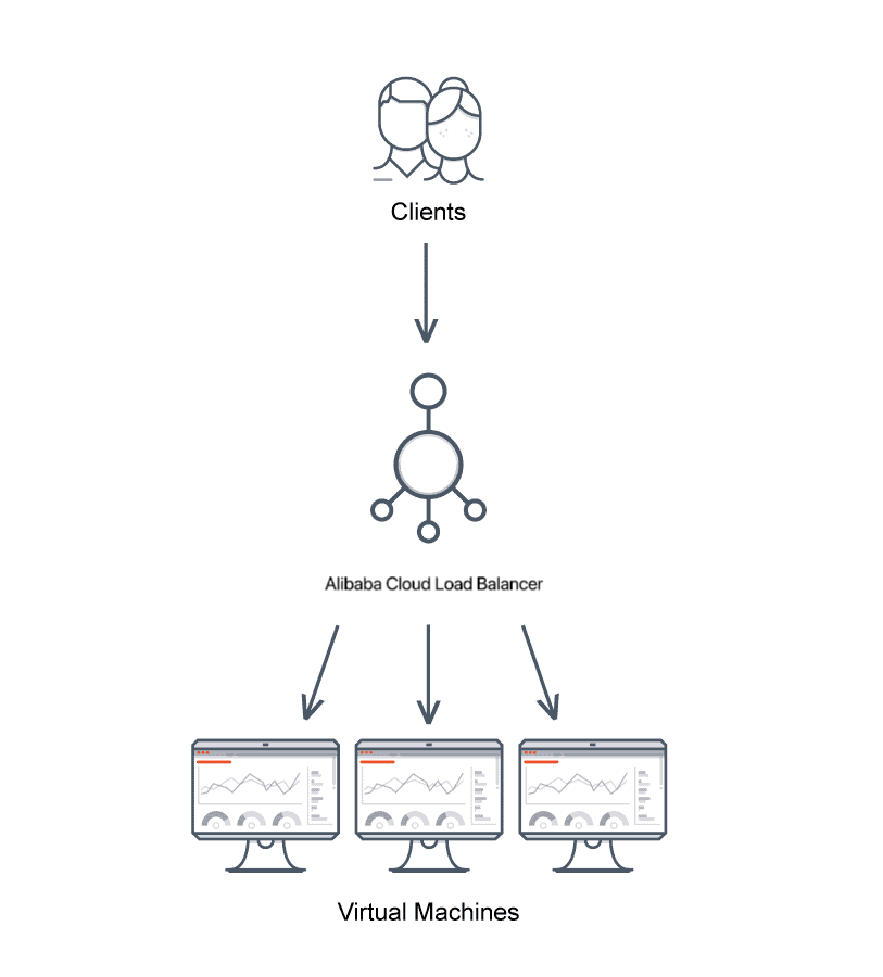 基于 Docker 与 Kubernetes（K3s）的微服务：阿里云生产环境扩容实践