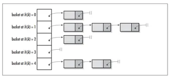 HashMap中hash方法的原理