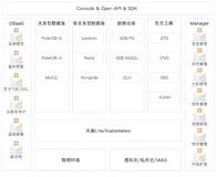 产品解读 | 敏捷版数据库场景 一站式快速构建企业全场景数据库管理平台