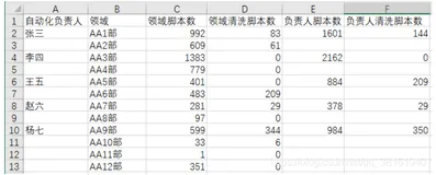 Python 技术篇 - 操作excel实现单元格合并并居中实例演示，用openpyxl库为指定区域的单元格设置对齐样式和字体样式方法
